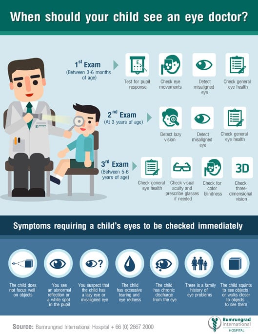 symptoms requiring a child's eyes to be checked immediately