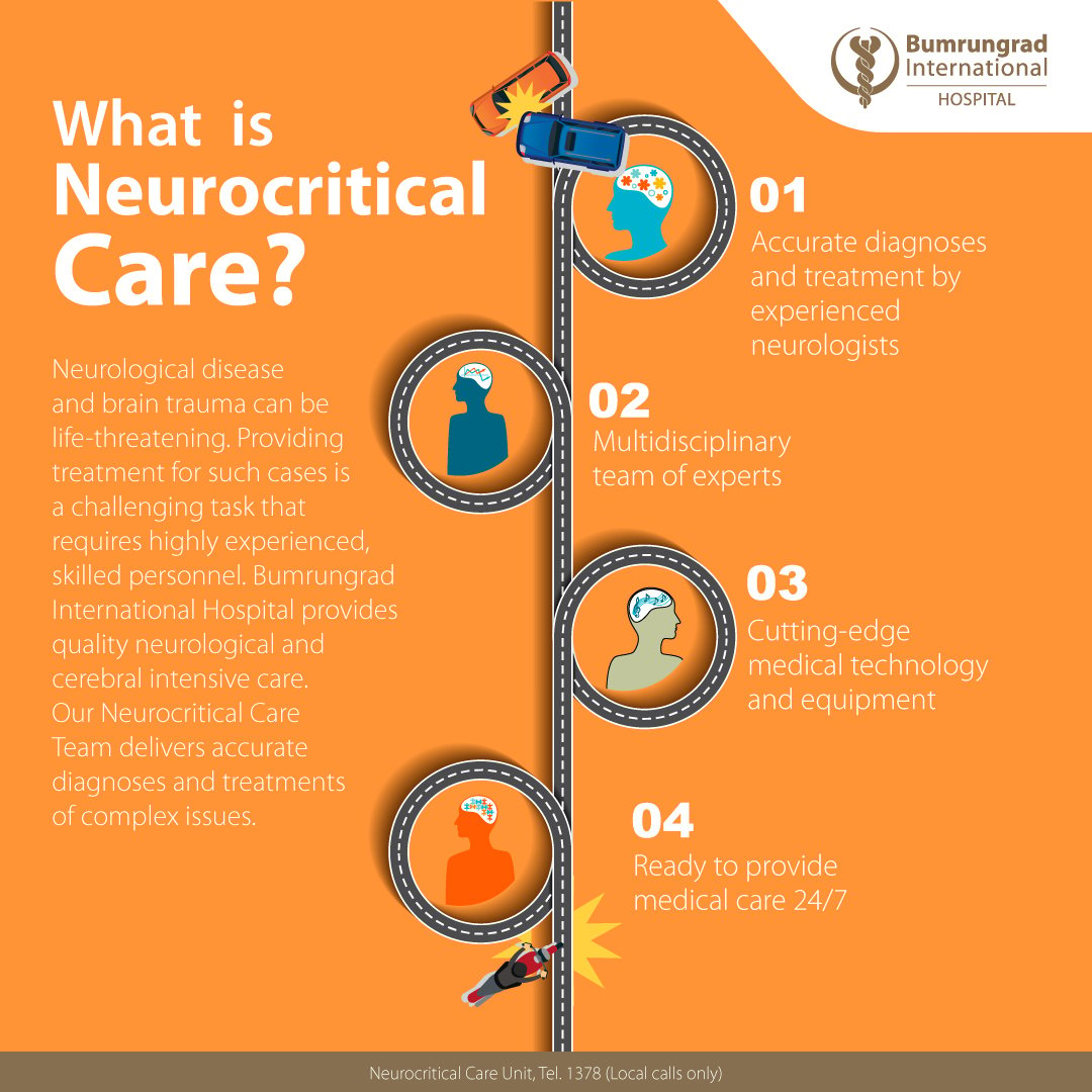 Layout-Neuro-ICU-infographic_EN_AW2.jpg