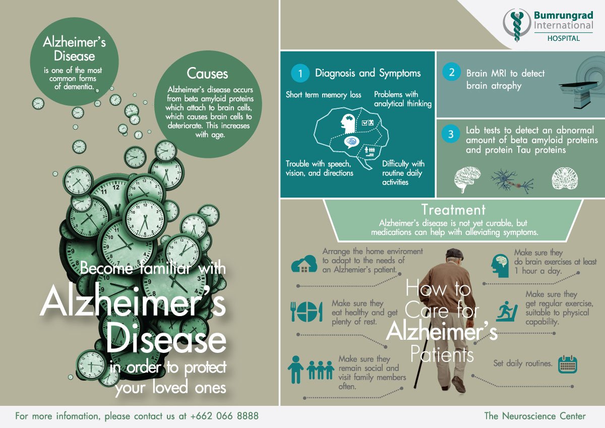 Alzheimer’s disease infographic