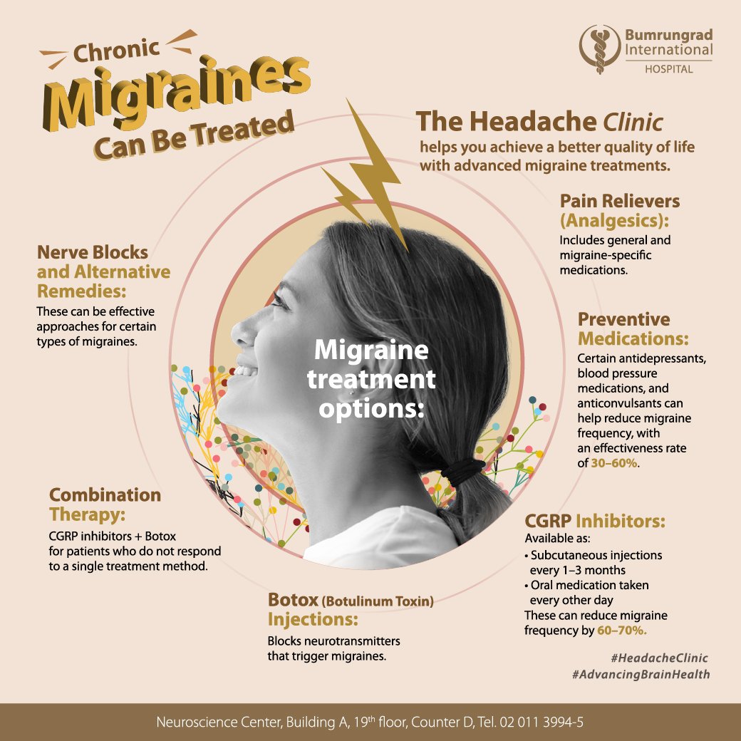 Layout-Headache-Clinic-infographic_EN_AW2.jpg