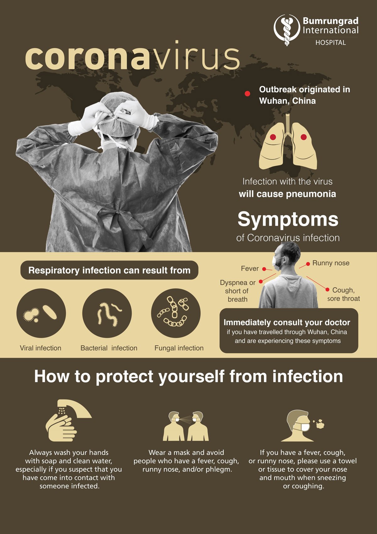 Coronavirus: What You Need to Know Infographic