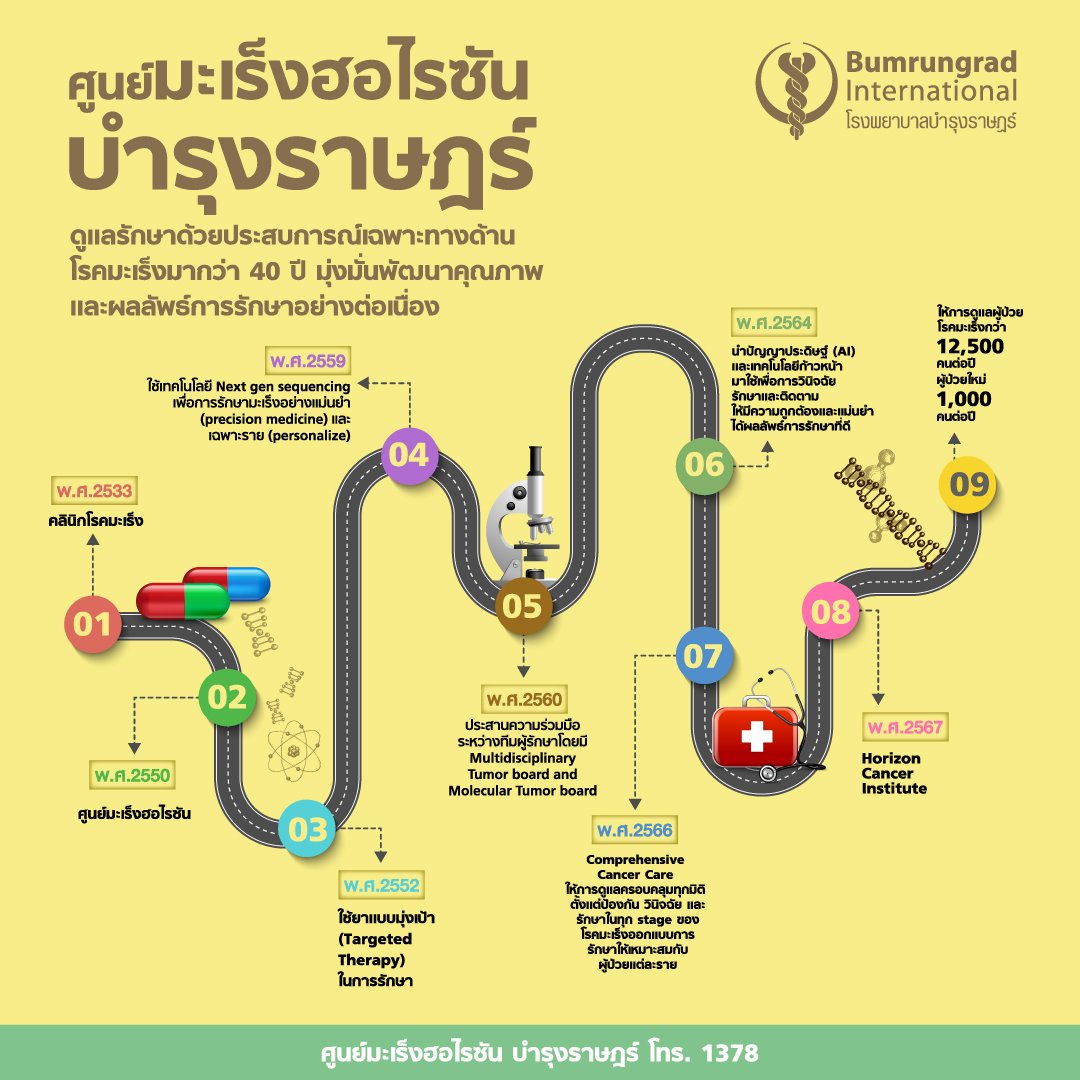 Layout-Horizon-Cancer-Journey-Infographic-01.jpg