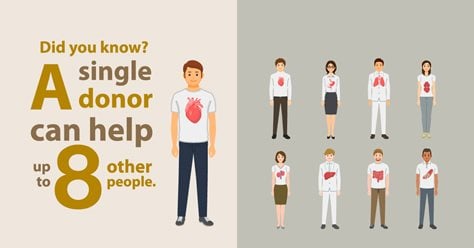 Did you know? A single donor can help up to 8 other people.