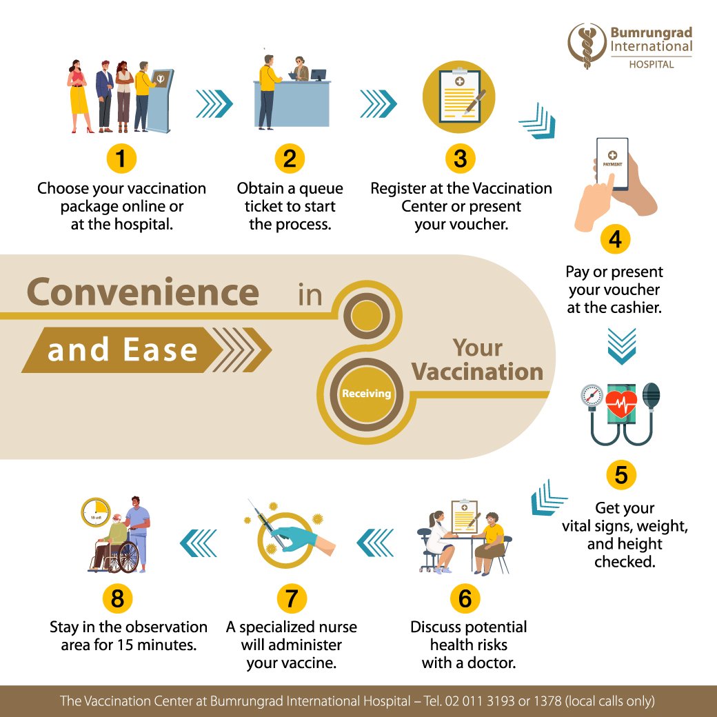 Layout-Receiving-Vaccine-Infographic_TH.jpg