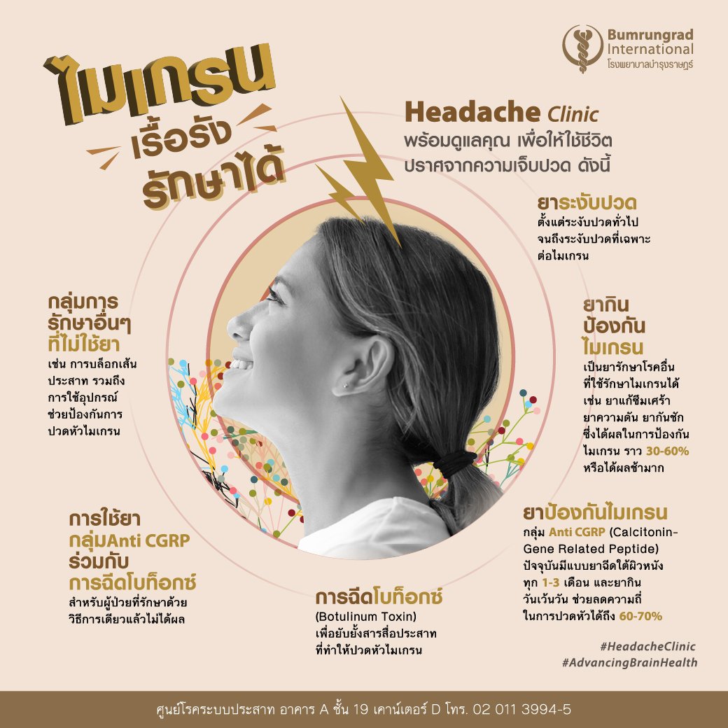 Layout-Headache-Clinic-infographic_TH_AW2.jpg