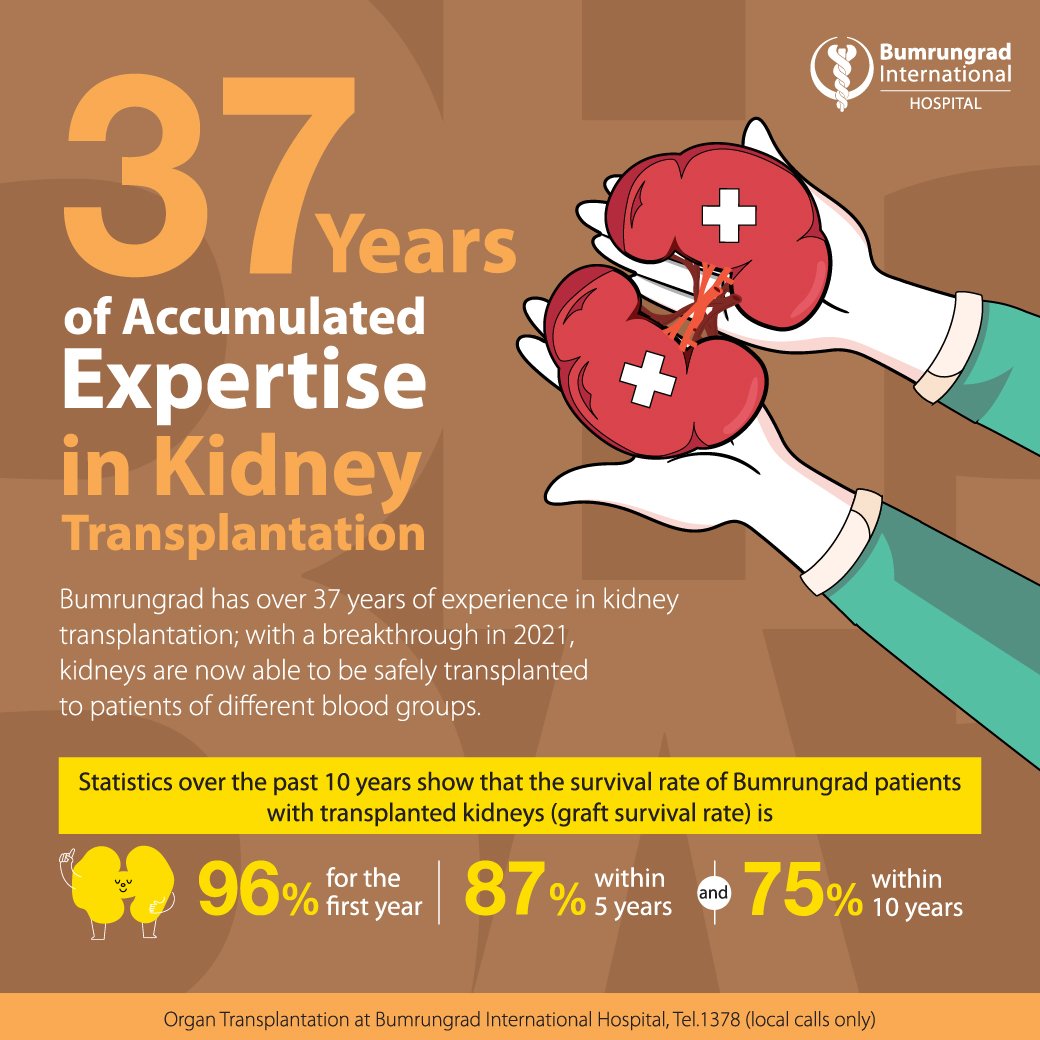 Layout-Kidney-Transplant-ads_SM_EN.jpg