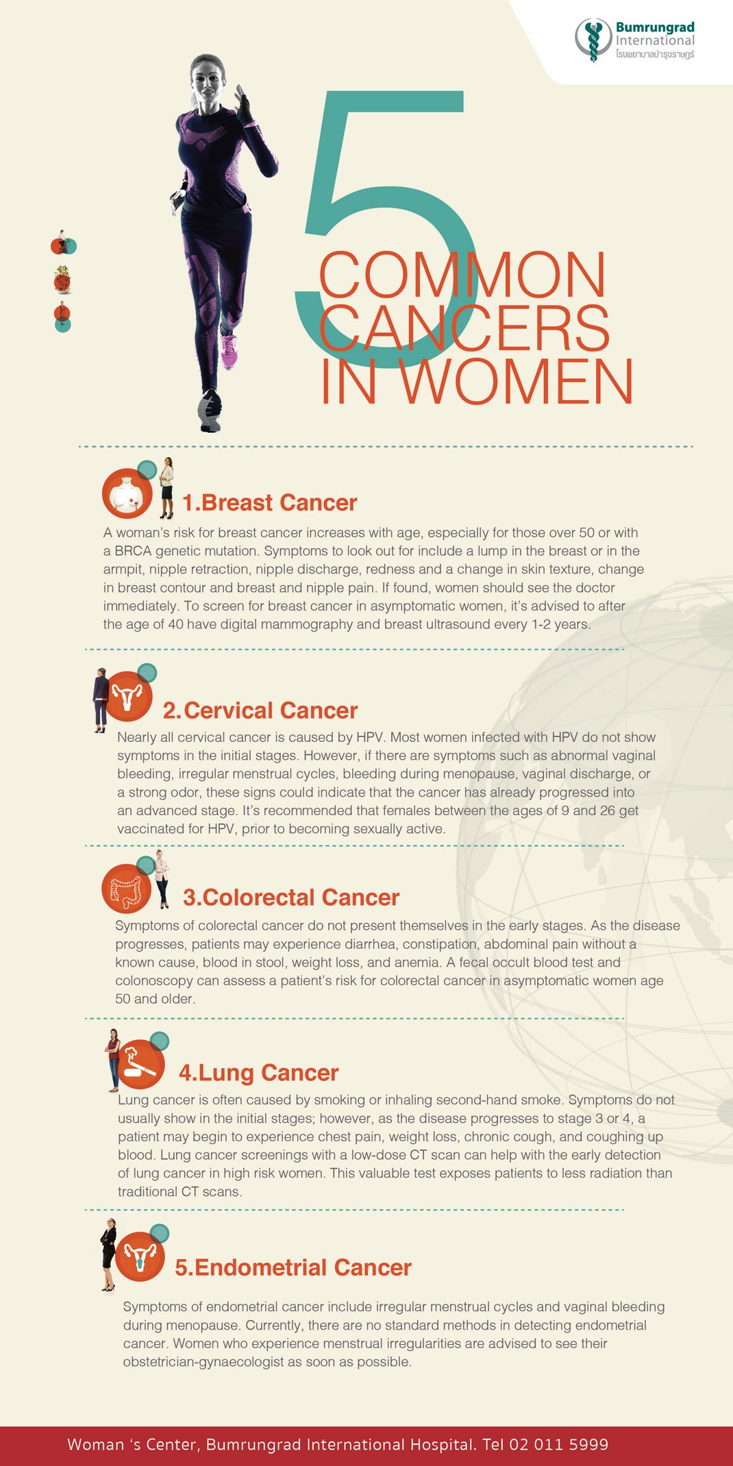 5 Common Cancers in Women infographic