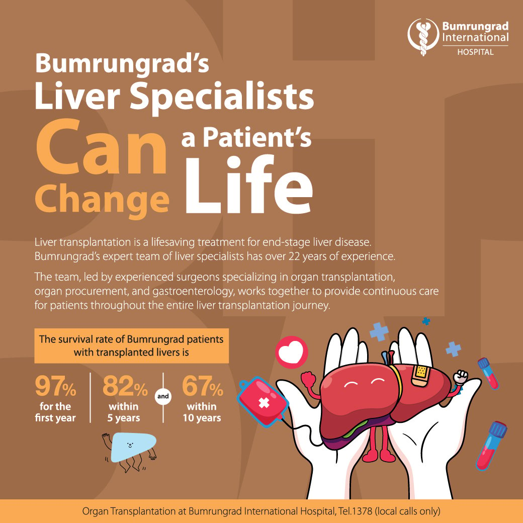 Layout-Liver-Transplant-ads_SM_EN.jpg