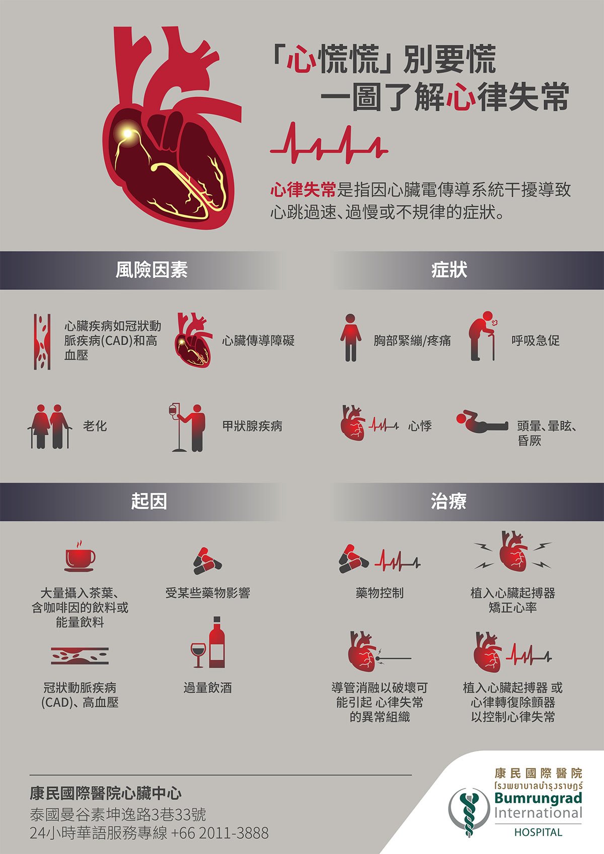Arrhythmia-Infographic_CN_1200X1697.jpg