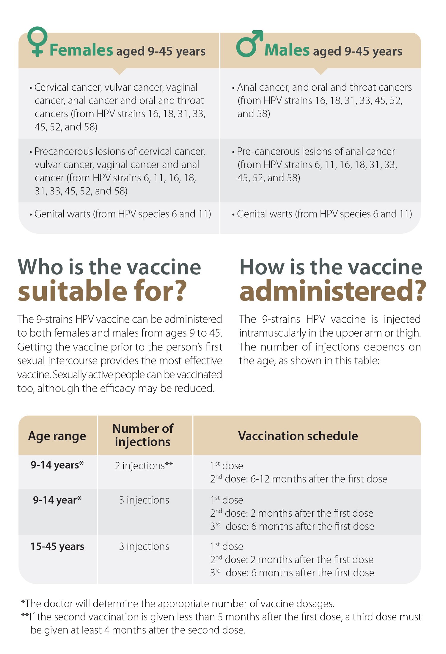 HPV-Vaccine-flyer-A5-3.jpg