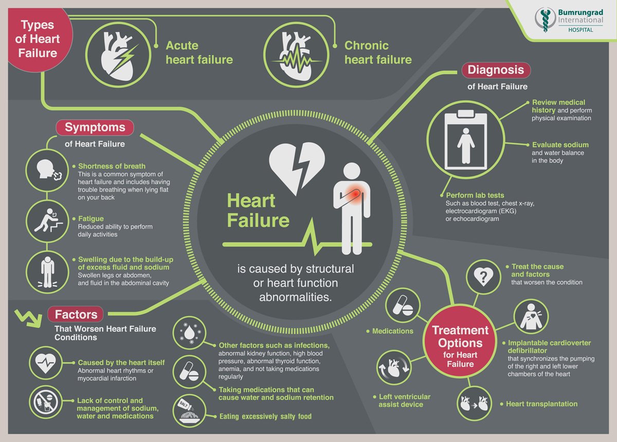 Infographic-HeartFailure-English-01-web.jpg