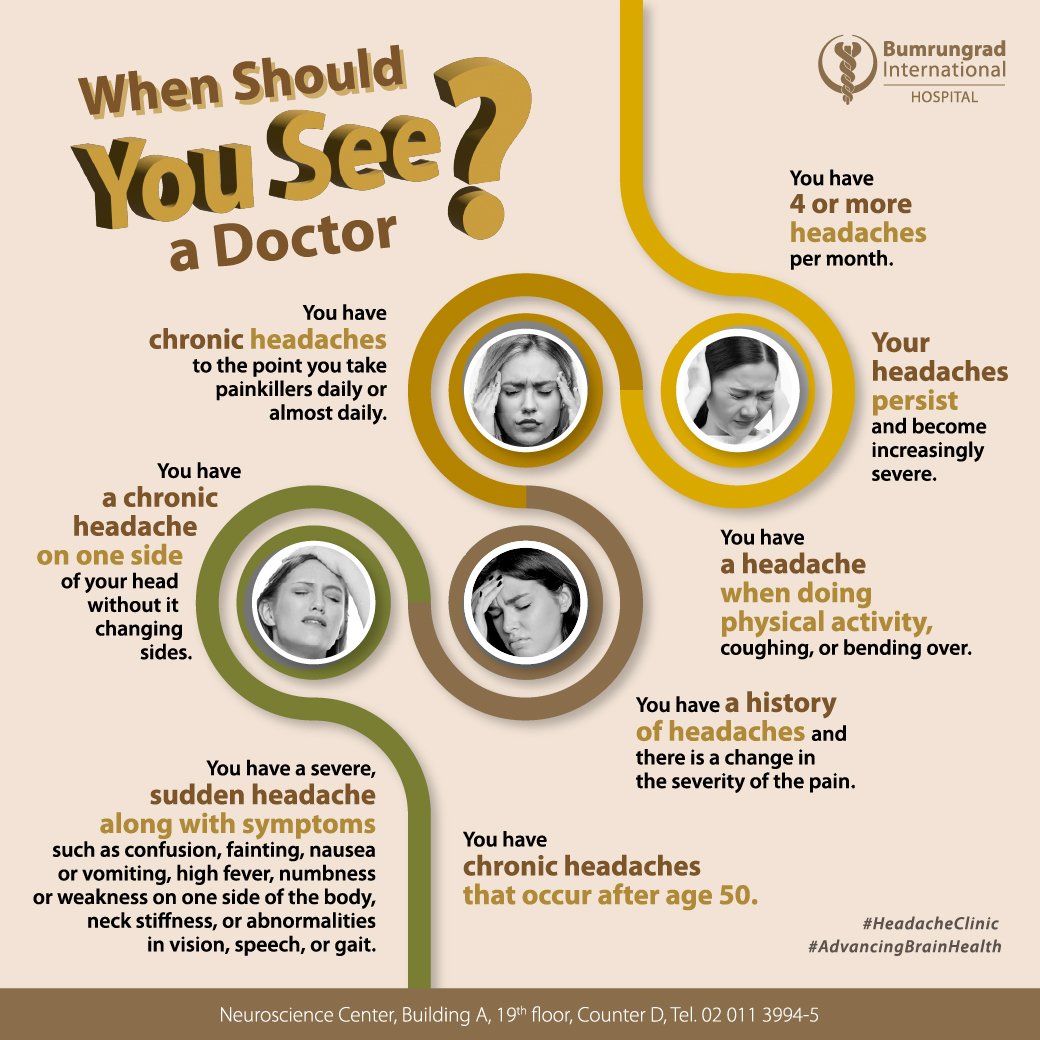 Layout-Headache-Clinic-infographic_EN_AW3.jpg