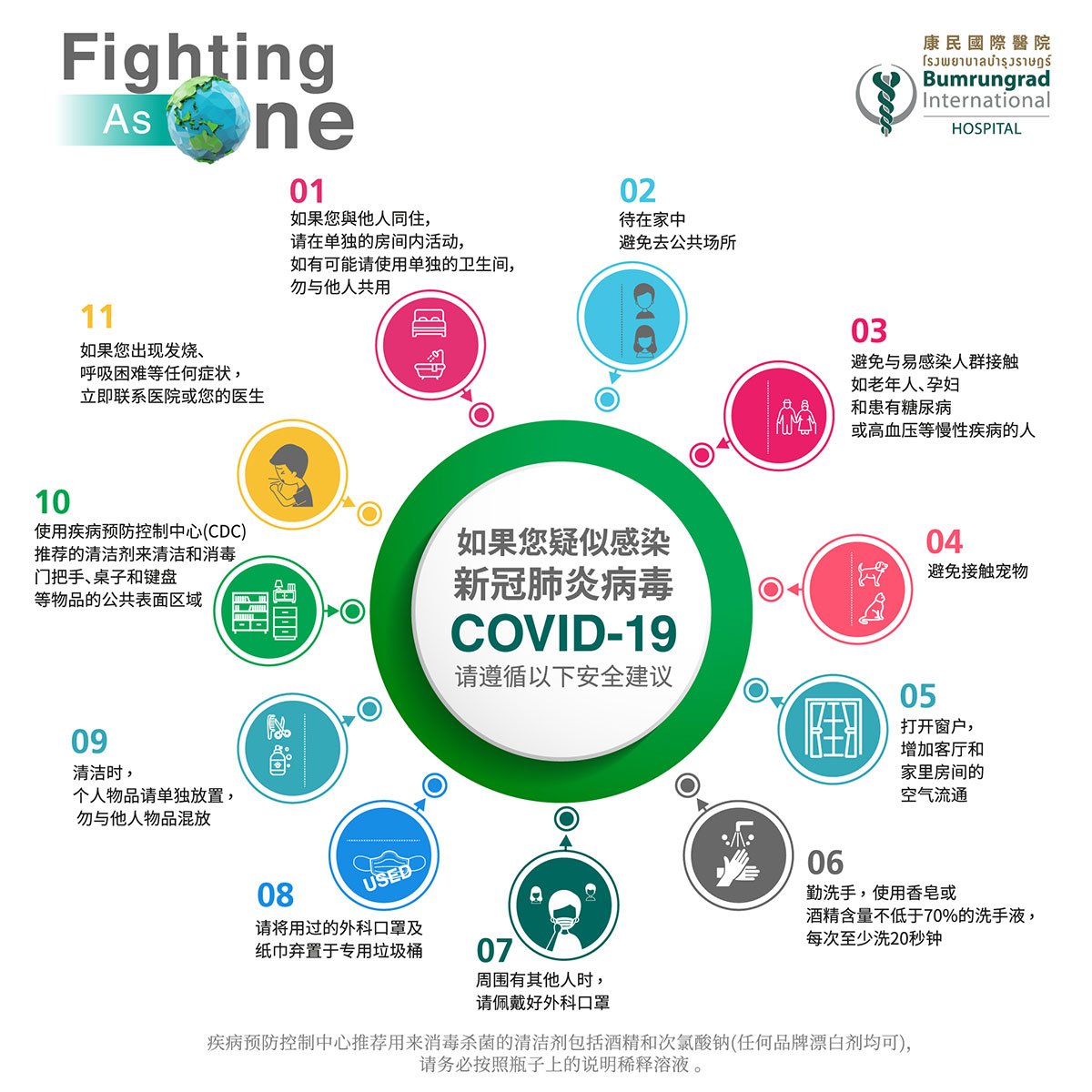 Website_Safety-advice-if-you-suspect-covid-19-infection_CN.jpg