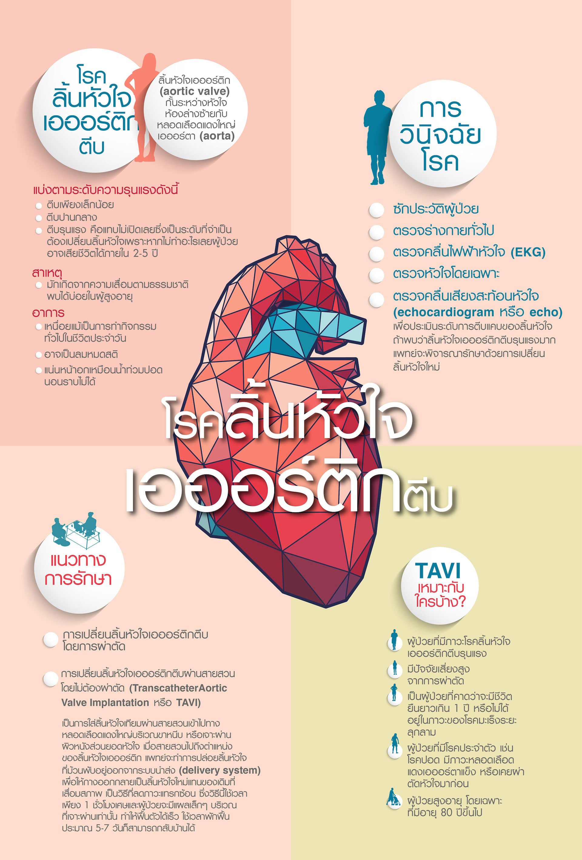 aortic-valve-surgery-infographic.jpg