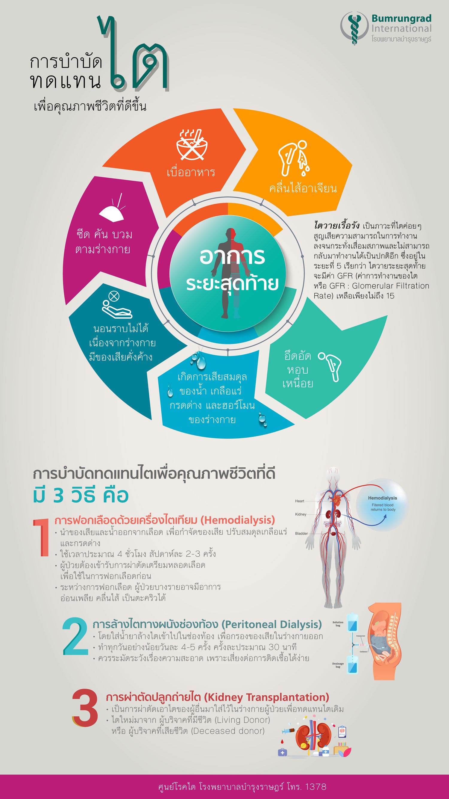 ไตวายเรื้อรังระยะสุดท้าย กับการบำบัดทดแทนไต