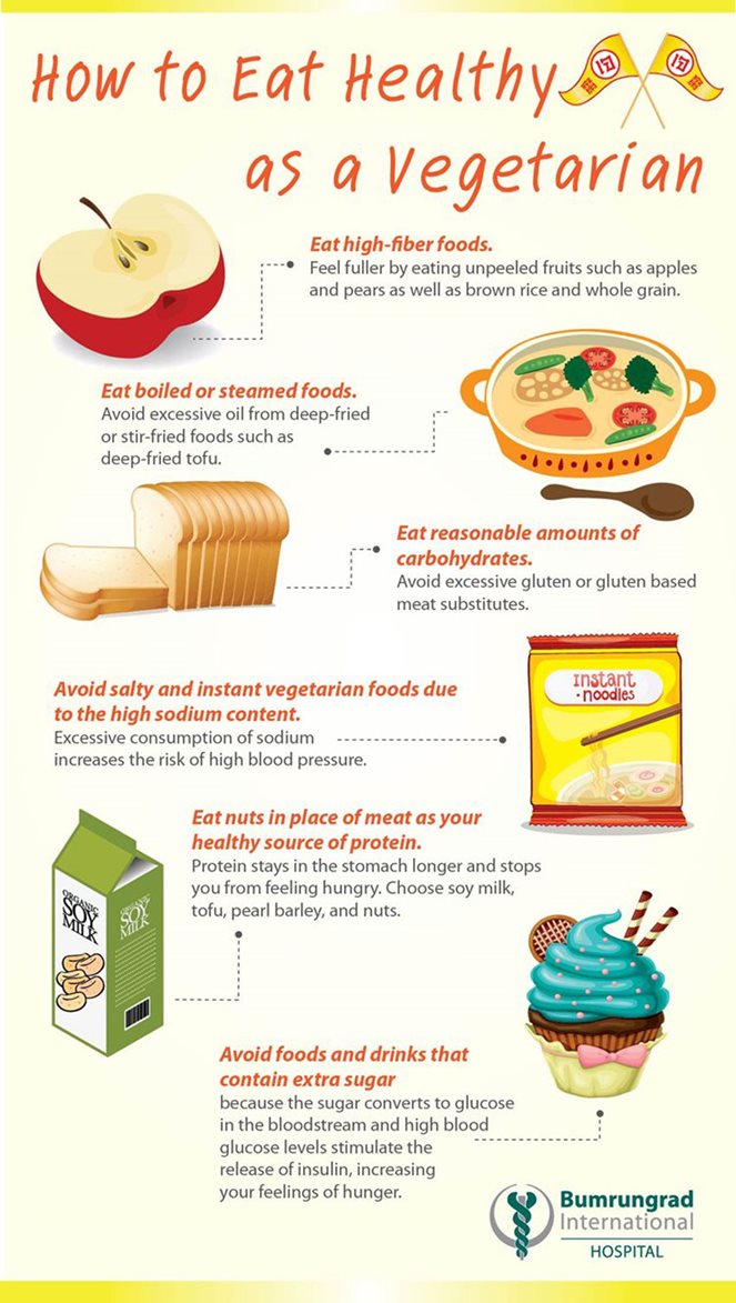 How to Eat Healthy as a Vegetarian