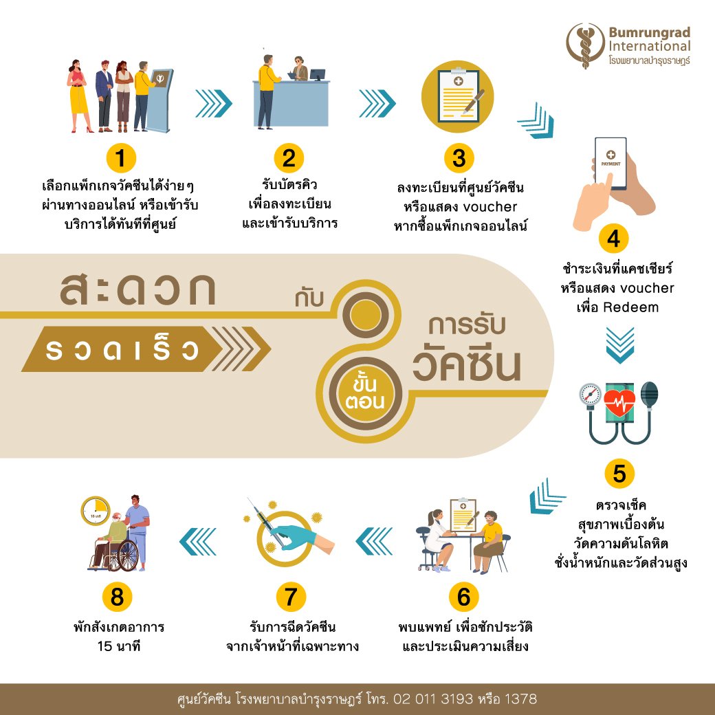 Layout-Receiving-Vaccine-Infographic_TH.jpg