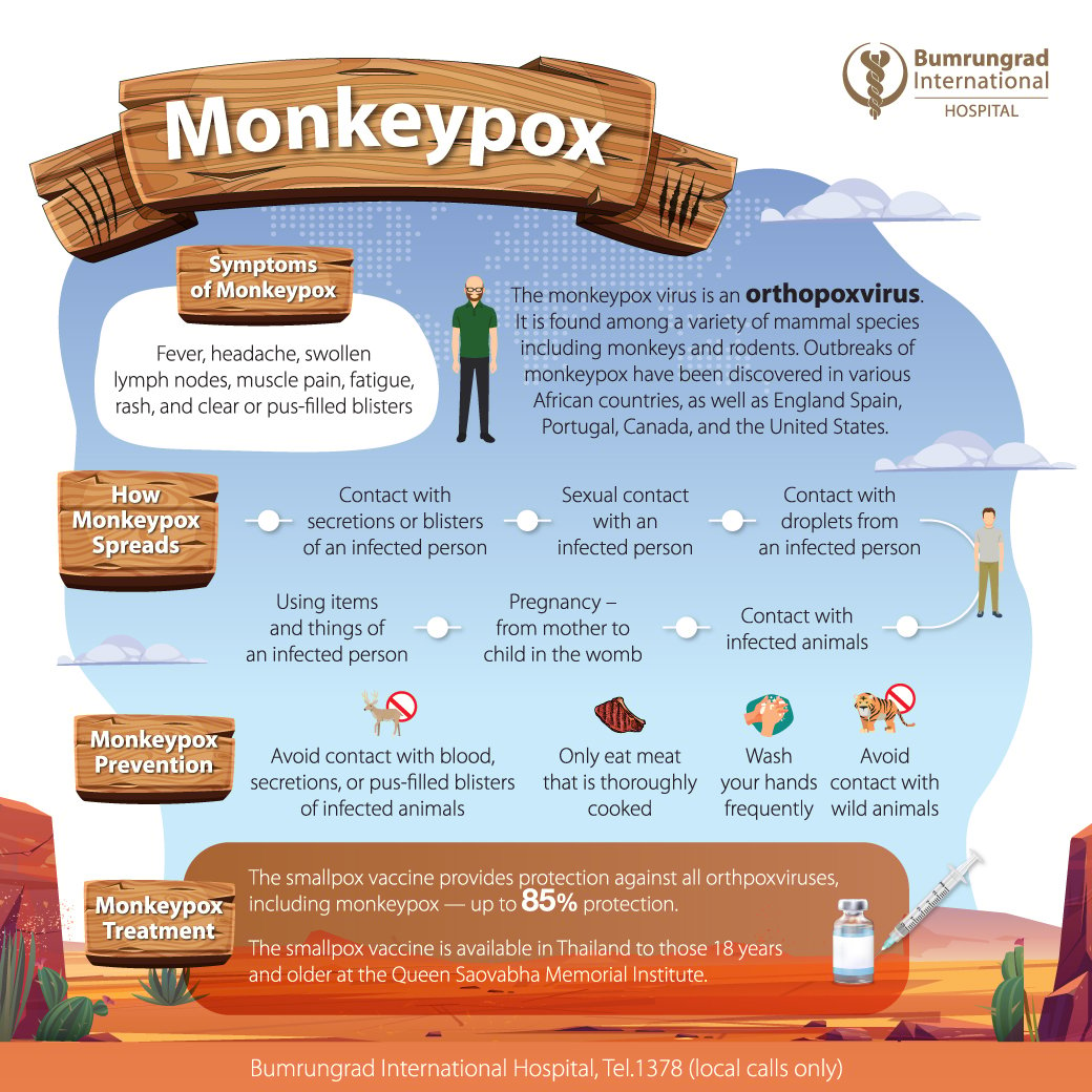 Layout-Monkeypox-infographic_Info-EN.jpg