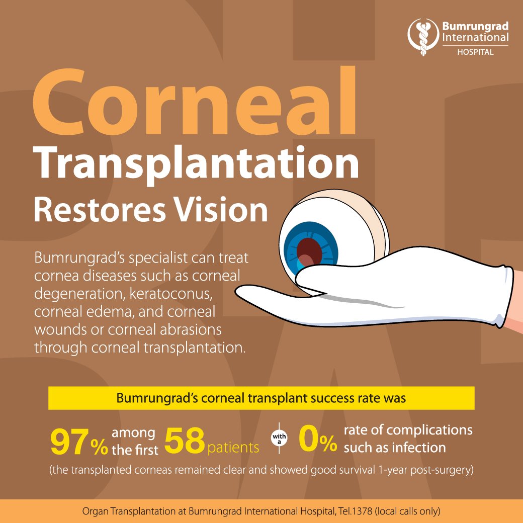 Layout-Cornea-Transplant-ads_SM_EN.jpg